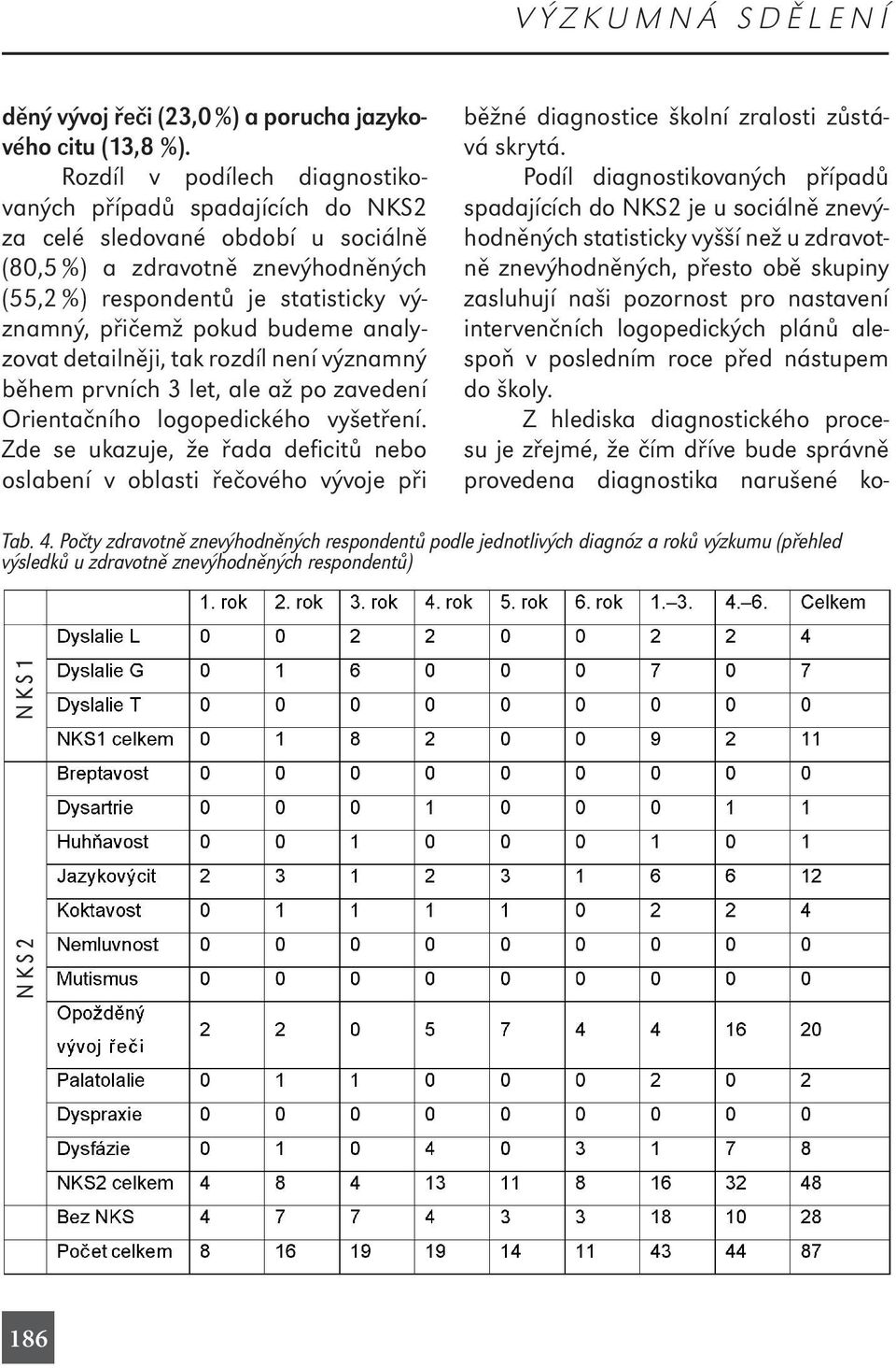 budeme analyzovat detailněji, tak rozdíl není významný během prvních 3 let, ale až po zavedení Orientačního logopedického vyšetření.