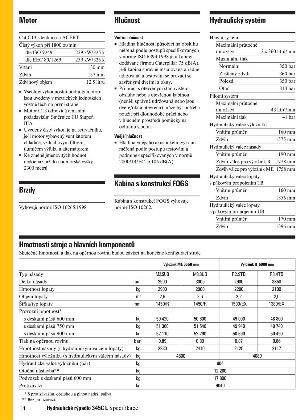 Uvedený čistý výkon je na setrvačníku, je-li motor vybavený ventilátorem chladiče, vzduchovým filtrem, tlumičem výfuku a alternátorem.