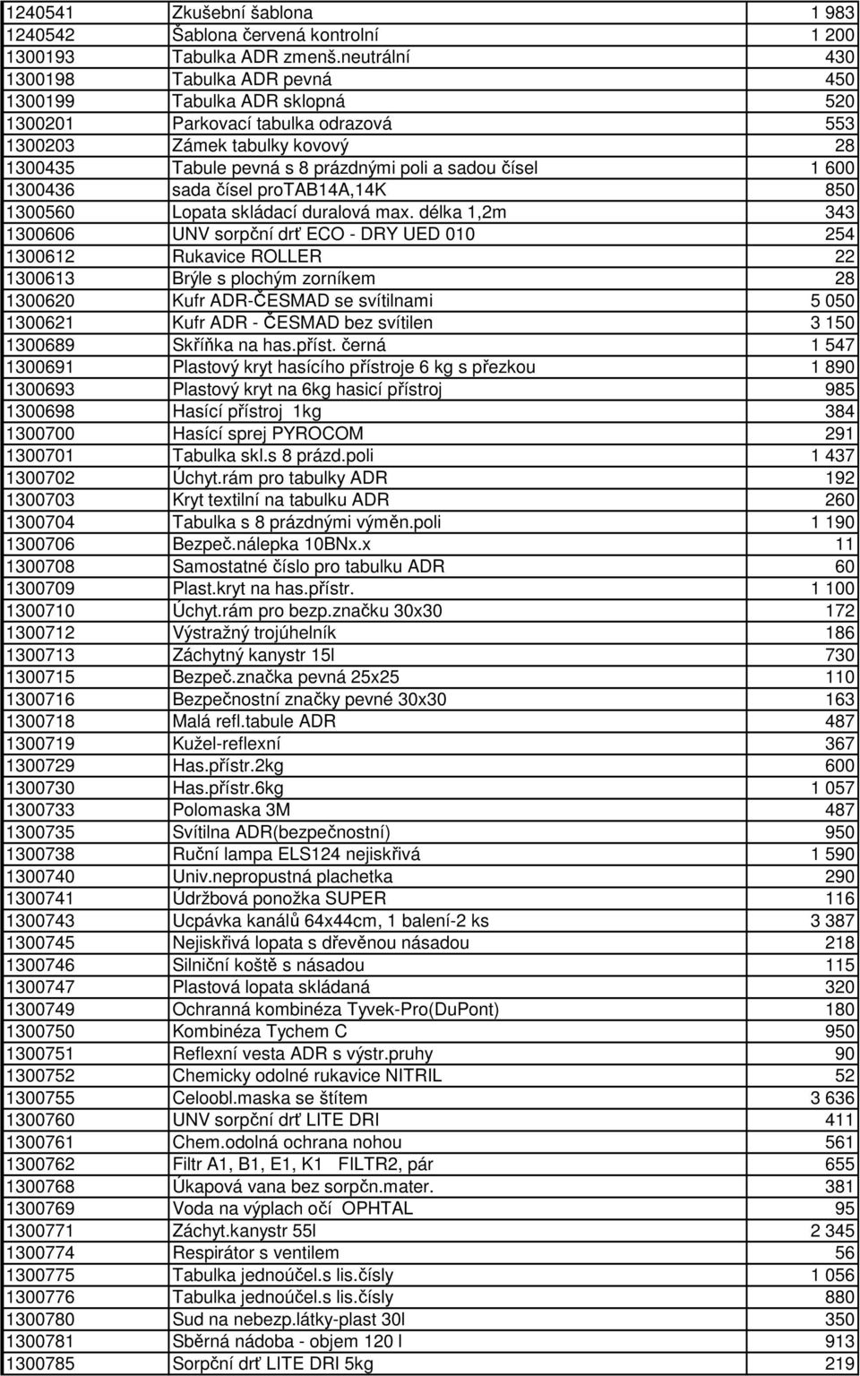 čísel 1 600 1300436 sada čísel protab14a,14k 850 1300560 Lopata skládací duralová max.