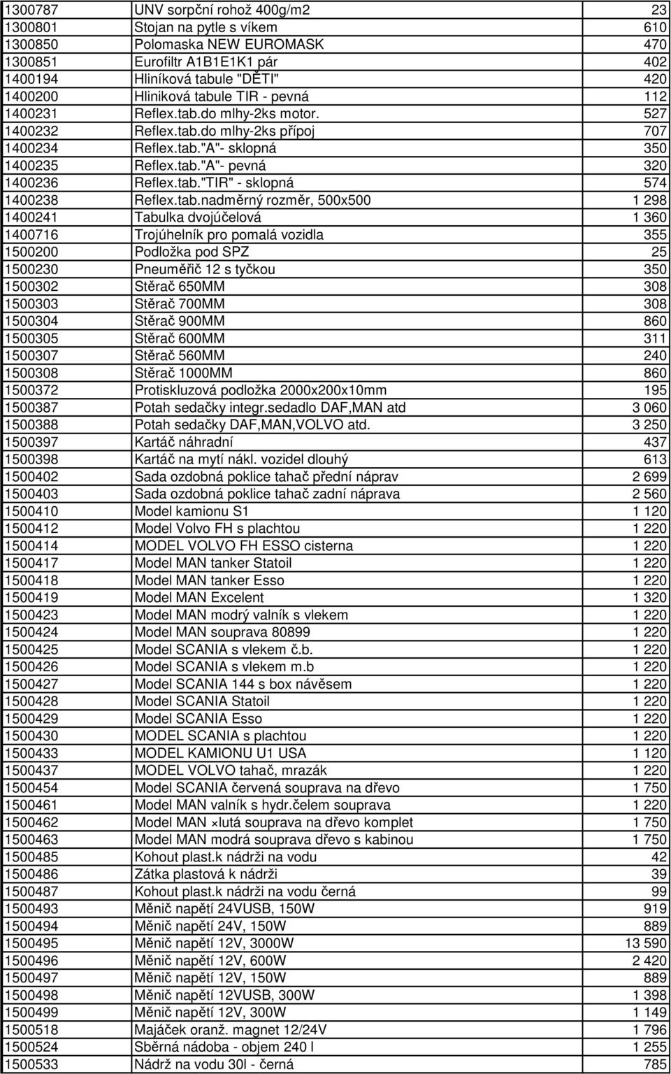 tab.nadměrný rozměr, 500x500 1 298 1400241 Tabulka dvojúčelová 1 360 1400716 Trojúhelník pro pomalá vozidla 355 1500200 Podložka pod SPZ 25 1500230 Pneuměřič 12 s tyčkou 350 1500302 Stěrač 650MM 308