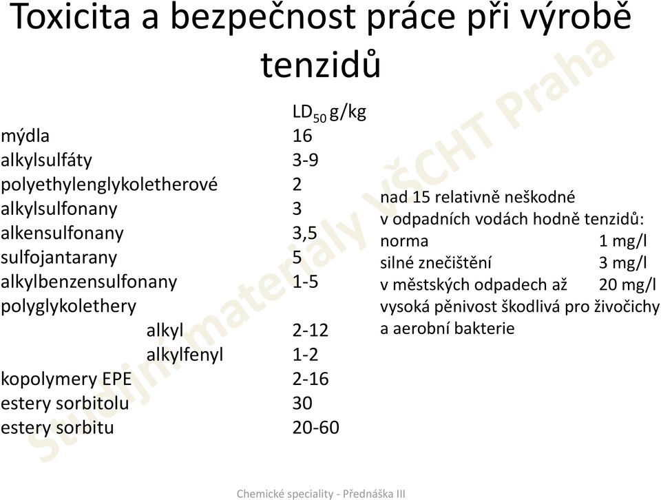 1-2 kopolymery EPE 2-16 estery sorbitolu 30 estery sorbitu 20-60 nad 15 relativně neškodné v odpadních vodách hodně