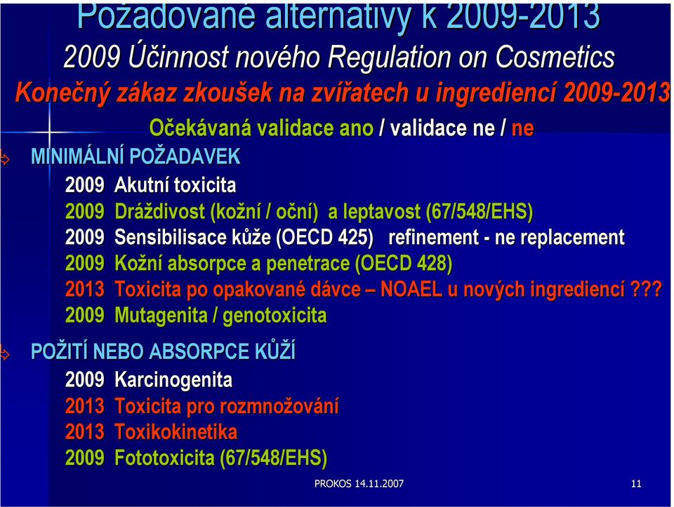 425) refinement - ne replacement 2009 Kožní absorpce a penetrace (OECD 428) 2013 Toxicita po opakované dávce NOAEL u nových ingrediencí?
