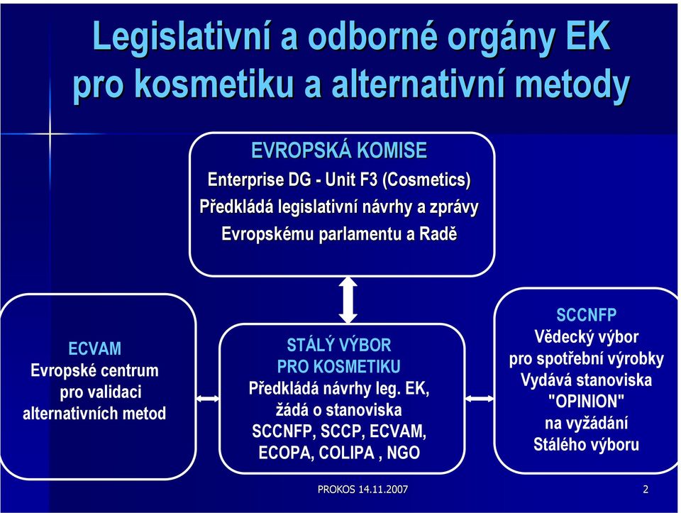 alternativních metod STÁLÝ VÝBOR PRO KOSMETIKU Předkládá návrhy leg.