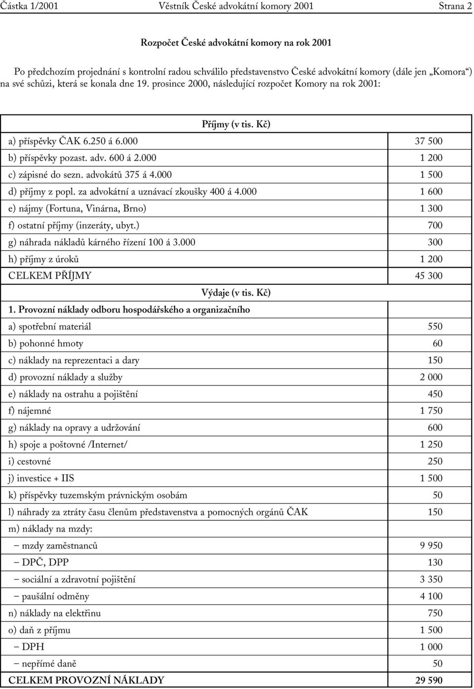 000 1 200 c) zápisné do sezn. advokátů 375 á 4.000 1 500 d) příjmy z popl. za advokátní a uznávací zkoušky 400 á 4.000 1 600 e) nájmy (Fortuna, Vinárna, Brno) 1 300 f) ostatní příjmy (inzeráty, ubyt.