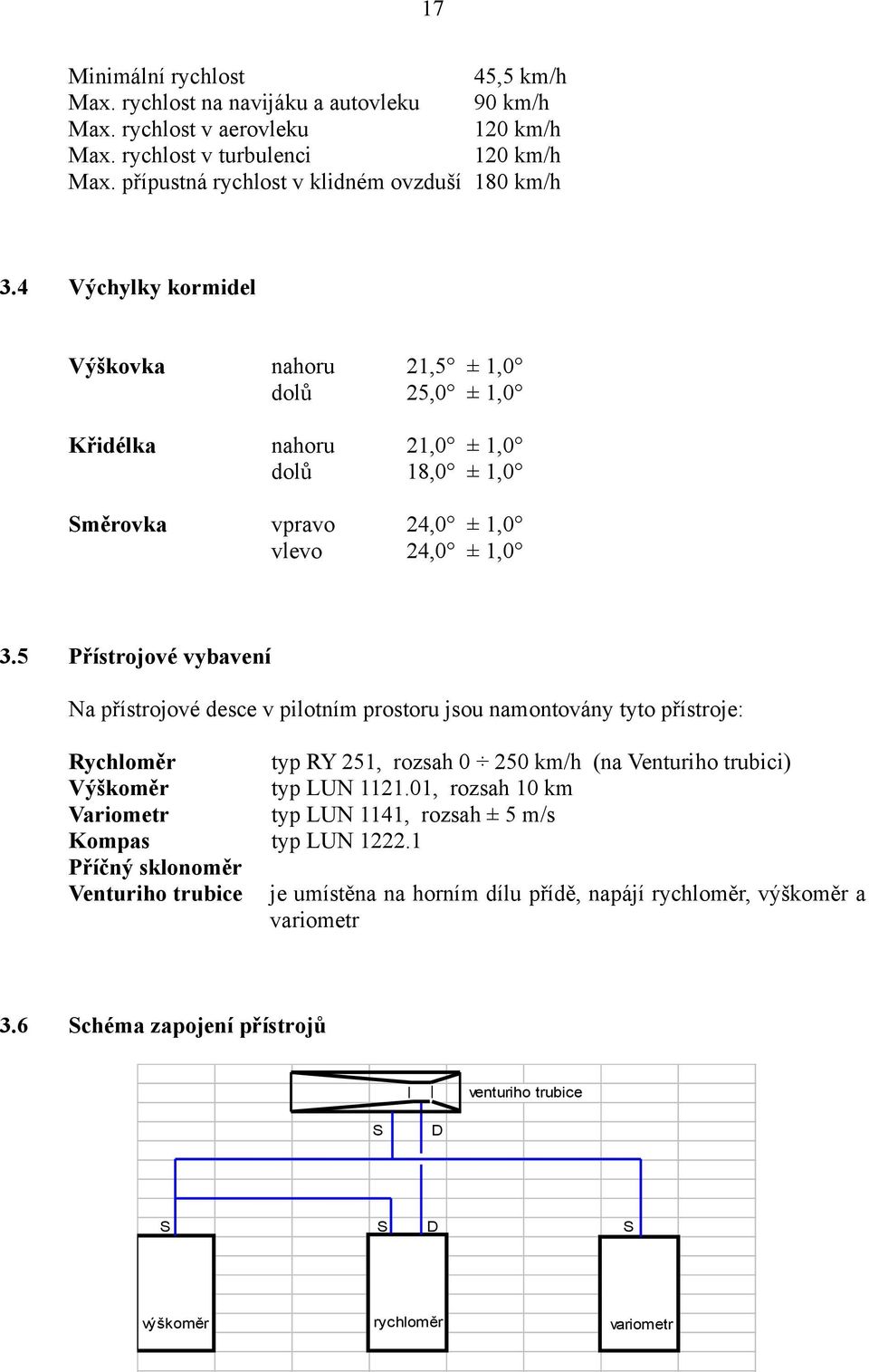 Přístrojové vybavení Na přístrojové desce v pilotním prostoru jsou namontovány tyto přístroje: Rychloměr Výškoměr Variometr Kompas Příčný sklonoměr Venturiho trubice 3.