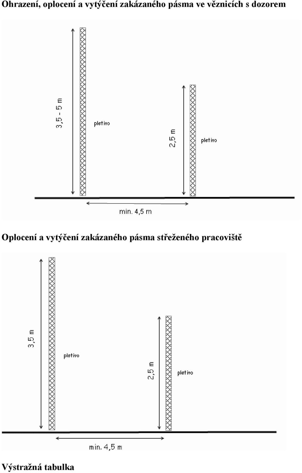 dozorem Oplocení a vytýčení