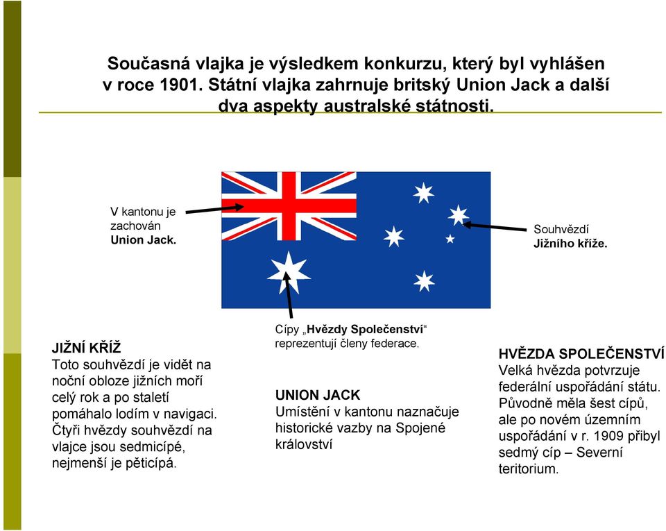 Čtyři hvězdy souhvězdí na vlajce jsou sedmicípé, nejmenší je pěticípá. Cípy Hvězdy Společenství reprezentují členy federace.