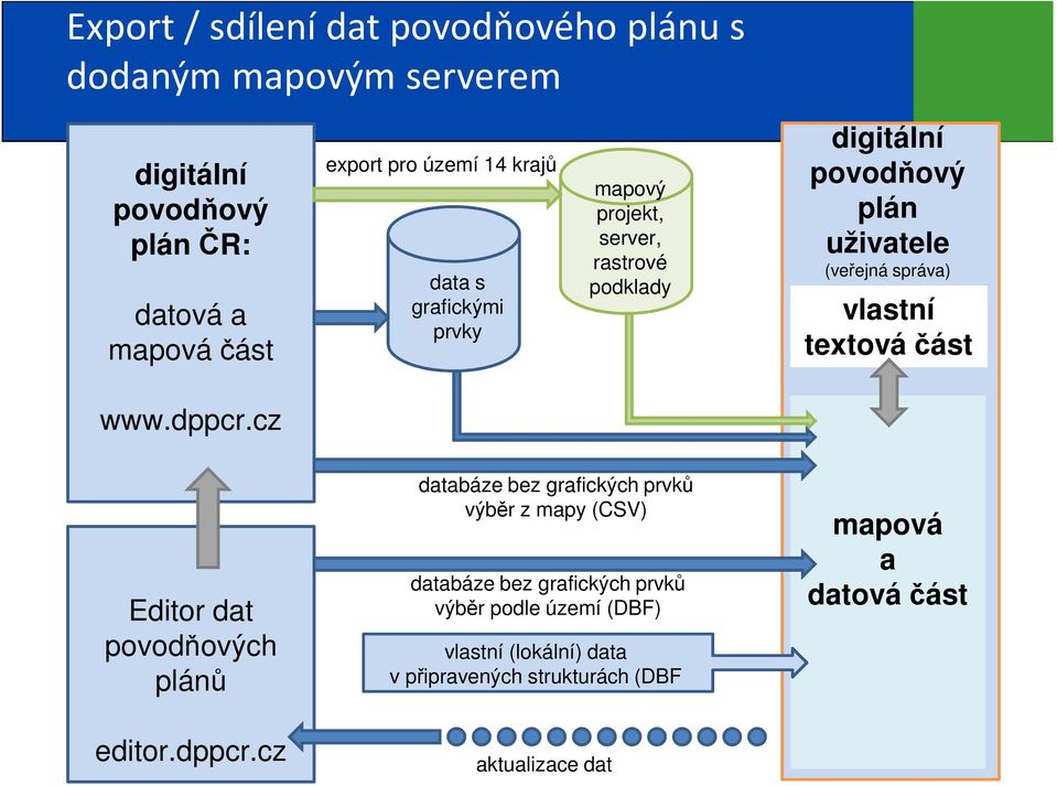 vlastní textová část www.dppcr.