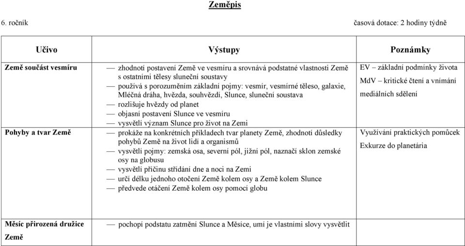 soustavy používá s porozuměním základní pojmy: vesmír, vesmírné těleso, galaxie, Mléčná dráha, hvězda, souhvězdí, Slunce, sluneční soustava rozlišuje hvězdy od planet objasní postavení Slunce ve