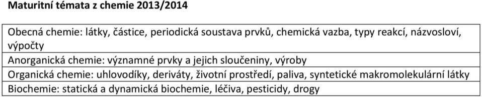 sloučeniny, výroby Organická chemie: uhlovodíky, deriváty, životní prostředí, paliva,