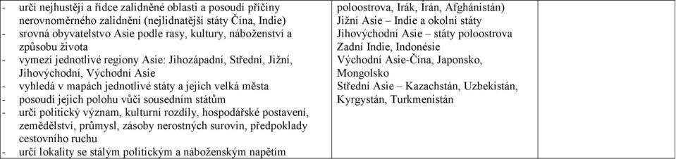 politický význam, kulturní rozdíly, hospodářské postavení, zemědělství, průmysl, zásoby nerostných surovin, předpoklady cestovního ruchu - určí lokality se stálým politickým a náboženským napětím