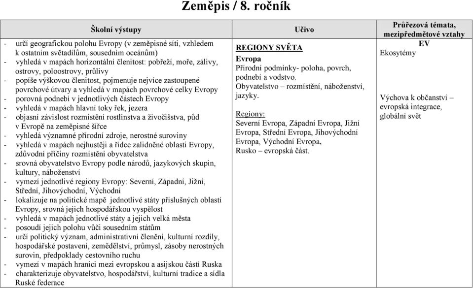 ostrovy, poloostrovy, průlivy - popíše výškovou členitost, pojmenuje nejvíce zastoupené povrchové útvary a vyhledá v mapách povrchové celky Evropy - porovná podnebí v jednotlivých částech Evropy -