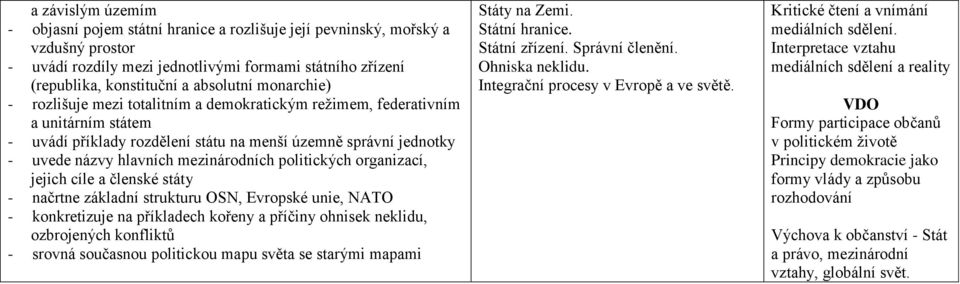 politických organizací, jejich cíle a členské státy - načrtne základní strukturu OSN, Evropské unie, NATO - konkretizuje na příkladech kořeny a příčiny ohnisek neklidu, ozbrojených konfliktů - srovná