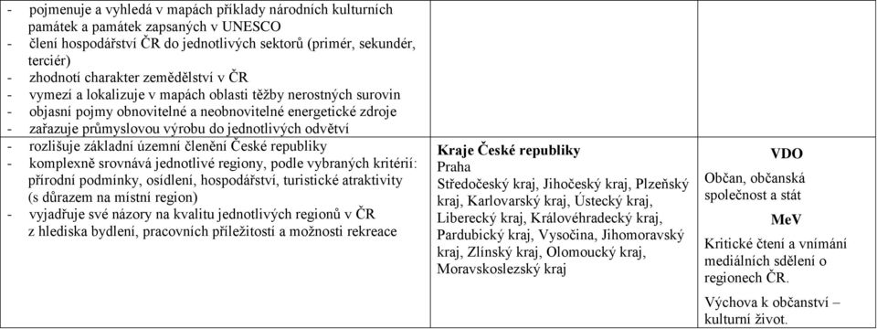 rozlišuje základní územní členění České republiky - komplexně srovnává jednotlivé regiony, podle vybraných kritérií: přírodní podmínky, osídlení, hospodářství, turistické atraktivity (s důrazem na