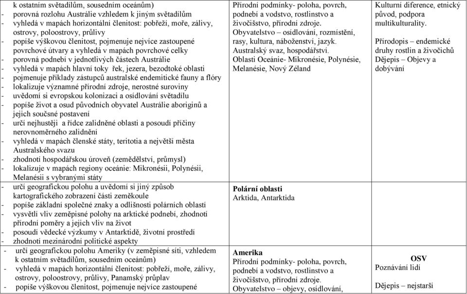 jezera, bezodtoké oblasti - pojmenuje příklady zástupců australské endemitické fauny a flóry - lokalizuje významné přírodní zdroje, nerostné suroviny - uvědomí si evropskou kolonizaci a osídlování