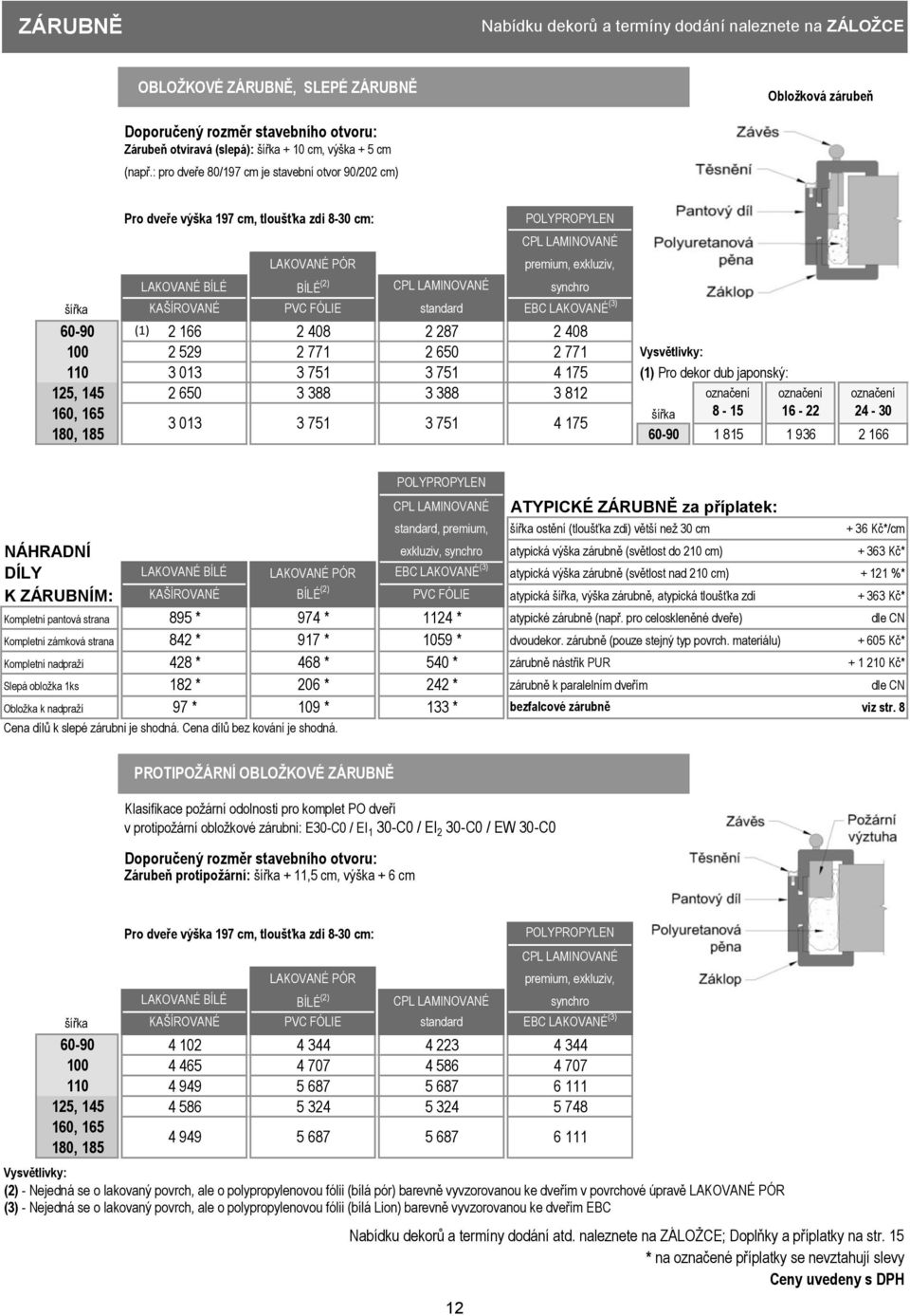 : pro dveře 80/197 cm je stavební otvor 90/202 cm) Pro dveře výška 197 cm, tloušťka zdi 830 cm: PÓR premium, exkluziv, BÍLÉ BÍLÉ (2) synchro PVC FÓLIE standard EBC (3) 6090 (1) 2 166 2 408 2 287 2