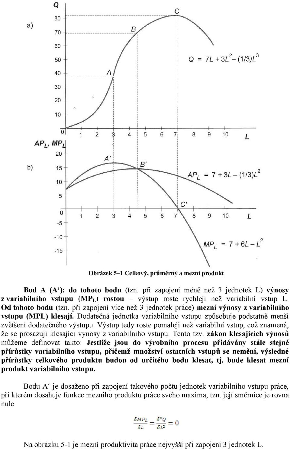 při zapojení více než 3 jednotek práce) mezní výnosy z variabilního vstupu (MPL) klesají. Dodatečná jednotka variabilního vstupu způsobuje podstatně menší zvětšení dodatečného výstupu.