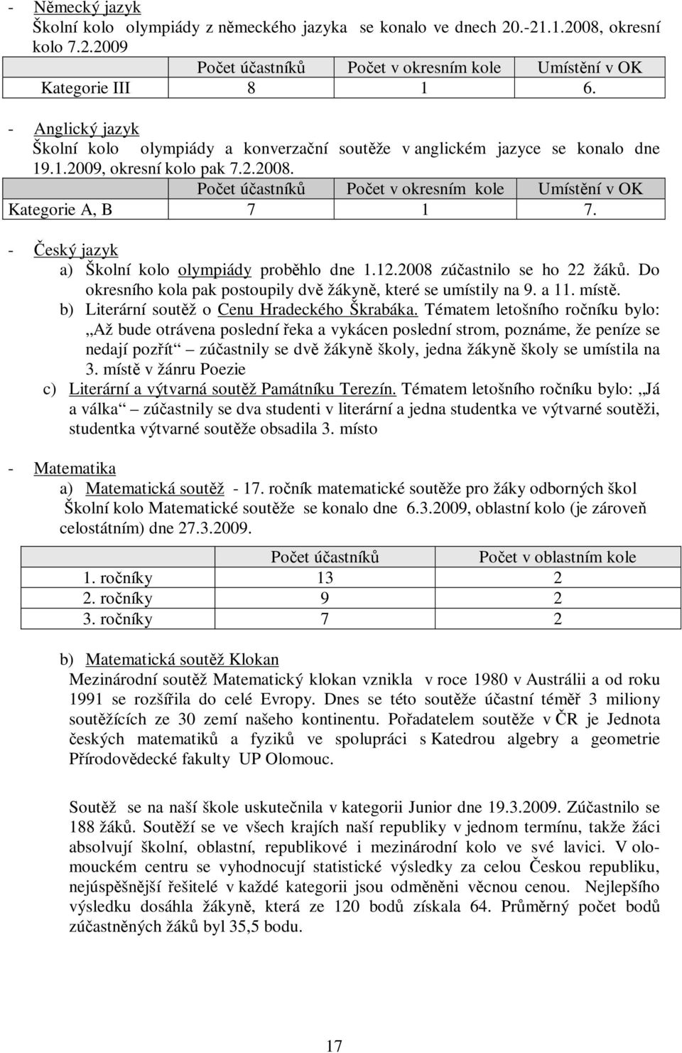 Počet účastníků Počet v okresním kole Umístění v OK Kategorie A, B 7 1 7. - Český jazyk a) Školní kolo olympiády proběhlo dne 1.12.2008 zúčastnilo se ho 22 žáků.