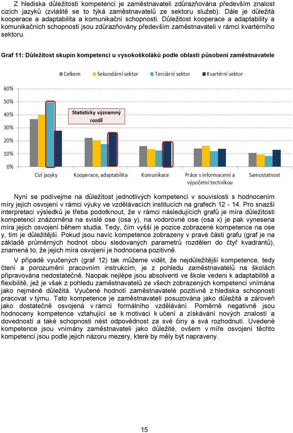 Důležitost kooperace a adaptability a komunikačních schopností jsou zdůrazňovány především zaměstnavateli v rámci kvartérního sektoru.