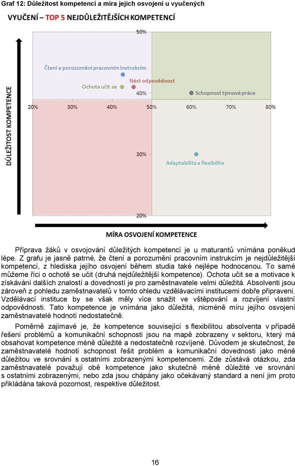 To samé můžeme říci o ochotě se učit (druhá nejdůležitější kompetence). Ochota učit se a motivace k získávání dalších znalostí a dovedností je pro zaměstnavatele velmi důležitá.