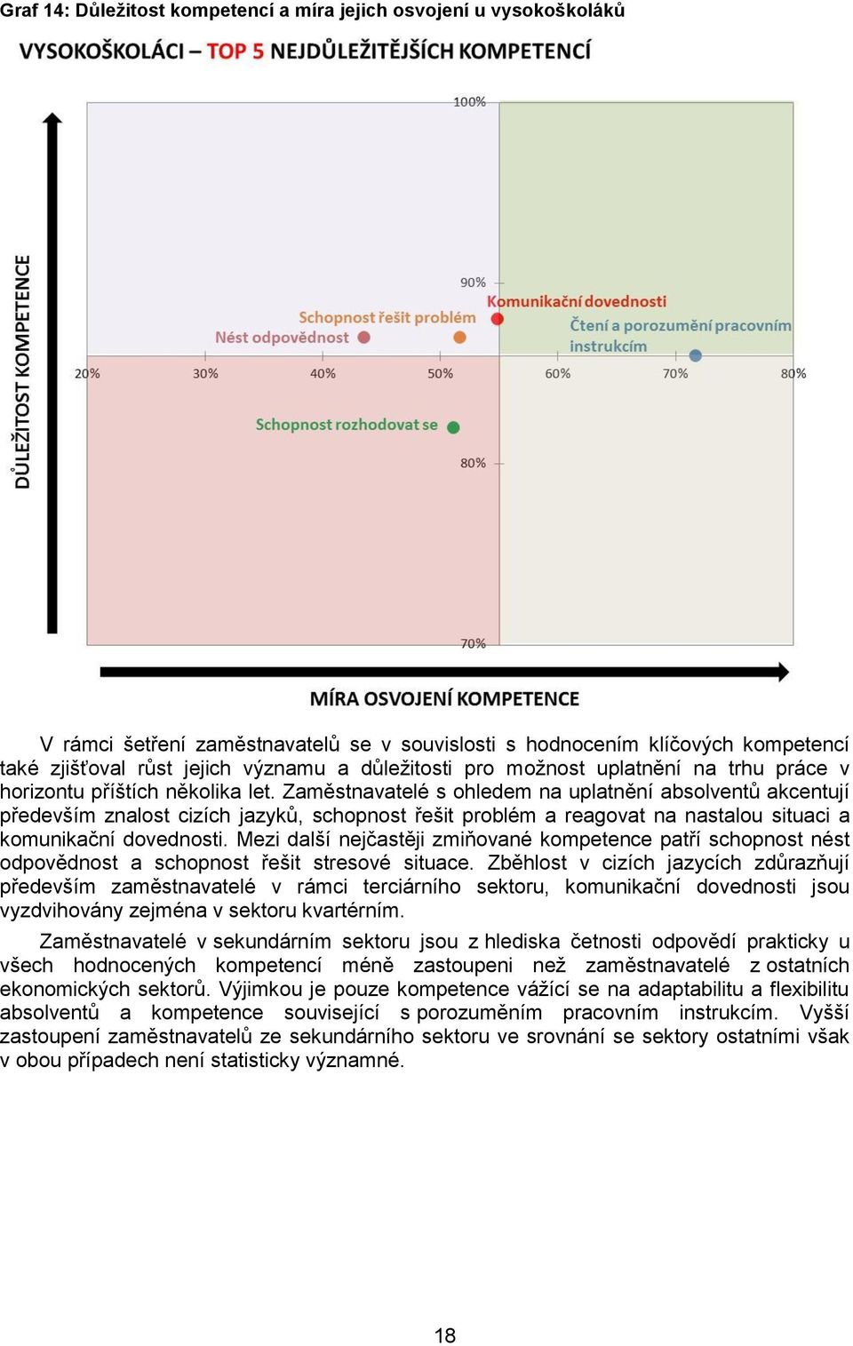 Zaměstnavatelé s ohledem na uplatnění absolventů akcentují především znalost cizích jazyků, schopnost řešit problém a reagovat na nastalou situaci a komunikační dovednosti.