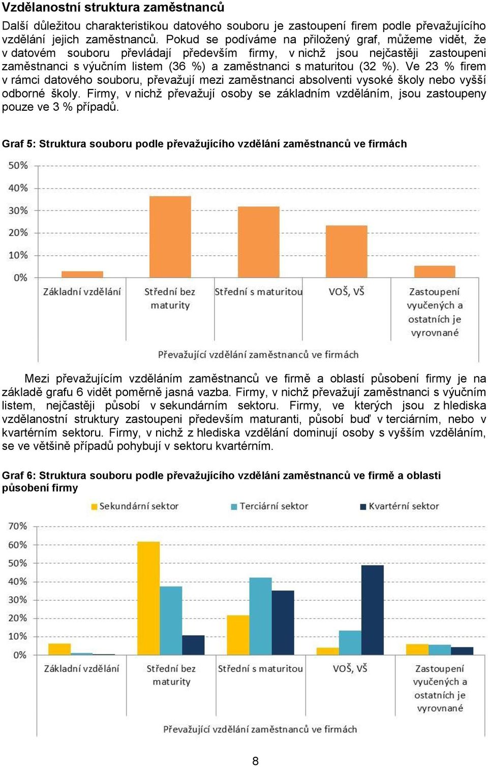 (32 %). Ve 23 % firem v rámci datového souboru, převažují mezi zaměstnanci absolventi vysoké školy nebo vyšší odborné školy.