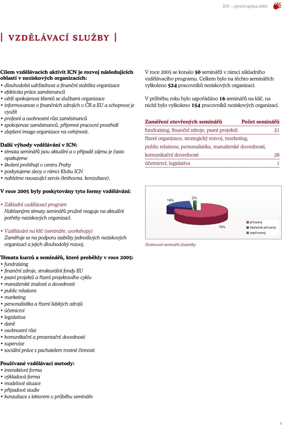 příjemné pracovní prostředí zlepšení image organizace na veřejnosti.