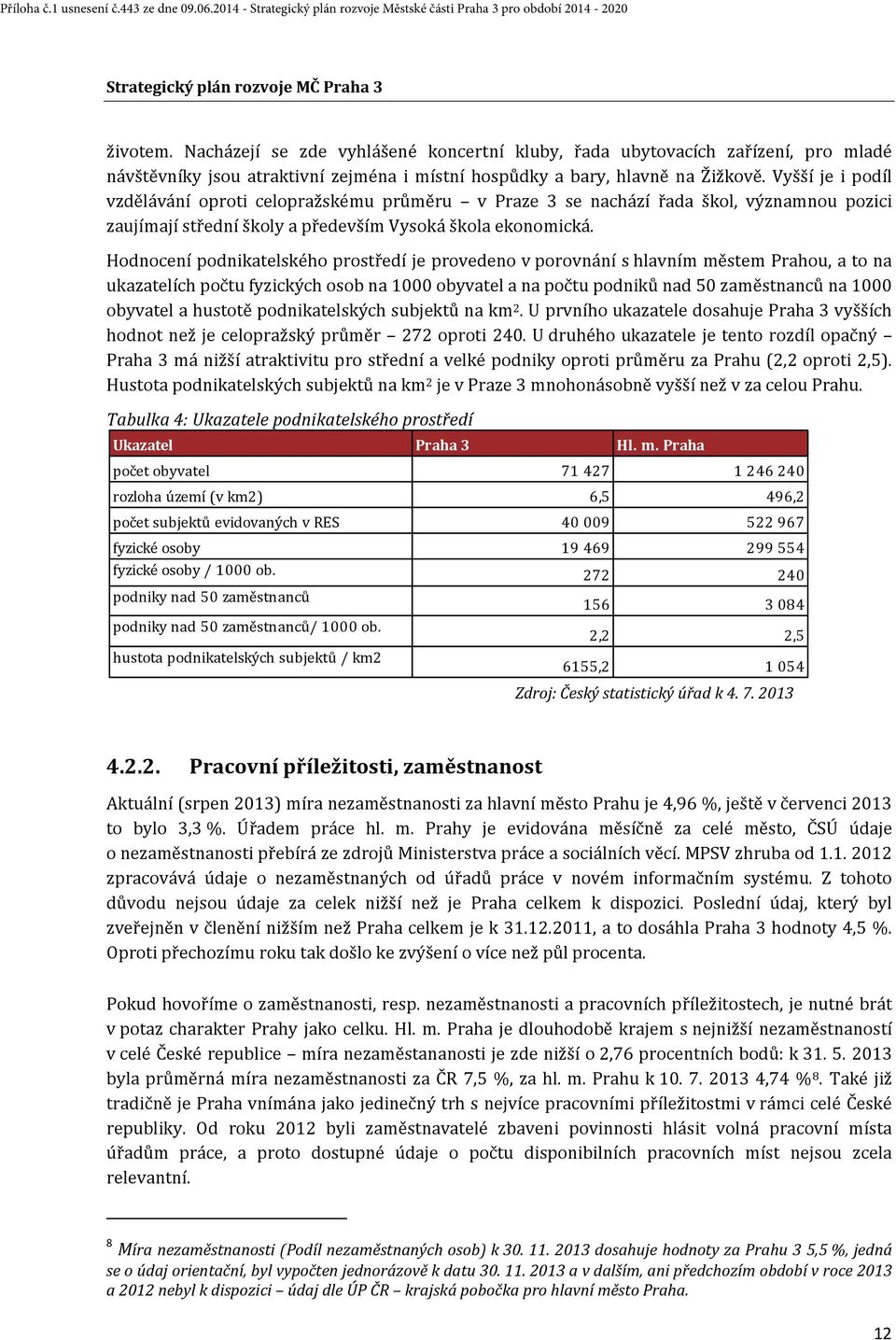 Hodnocení podnikatelského prostředí je provedeno v porovnání s hlavním městem Prahou, a to na ukazatelích počtu fyzických osob na 1000 obyvatel a na počtu podniků nad 50 zaměstnanců na 1000 obyvatel