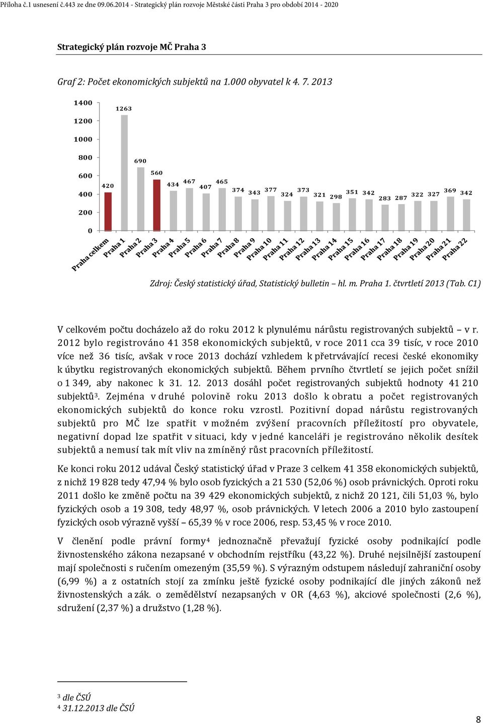 čtvrtletí 2013 (Tab. C1) V celkovém počtu docházelo až do roku 2012 k plynulému nárůstu registrovaných subjektů v r.