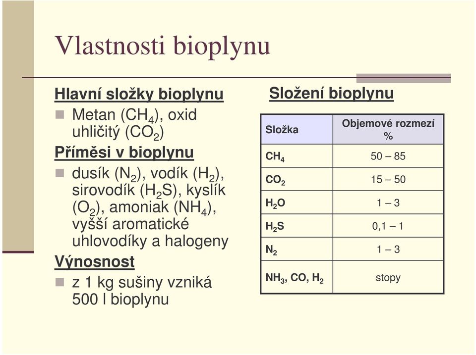 aromatické uhlovodíky a halogeny Výnosnost z 1 kg sušiny vzniká 500 l bioplynu Složení