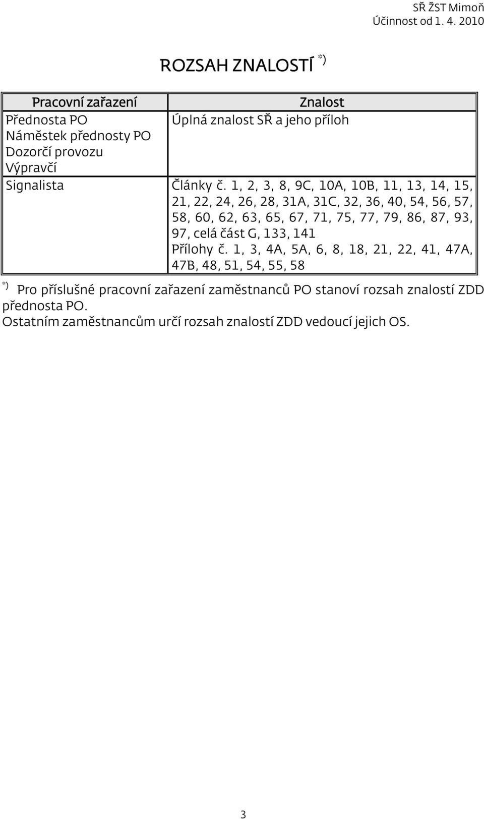 1, 2, 3, 8, 9C, 10A, 10B, 11, 13, 14, 15, 21, 22, 24, 26, 28, 31A, 31C, 32, 36, 40, 54, 56, 57, 58, 60, 62, 63, 65, 67, 71, 75, 77, 79, 86,