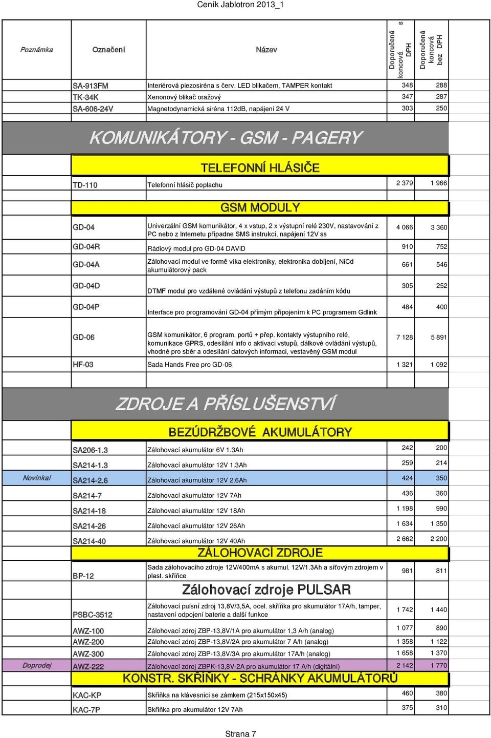 poplachu 2 379 1 966 GD-04 TELEFONNÍ HLÁSIČE GSM MODULY Univerzální GSM komunikátor, 4 x vstup, 2 x výstupní relé 230V, nastavování z PC nebo z Internetu případne SMS instrukcí, napájení 12V ss 4 066