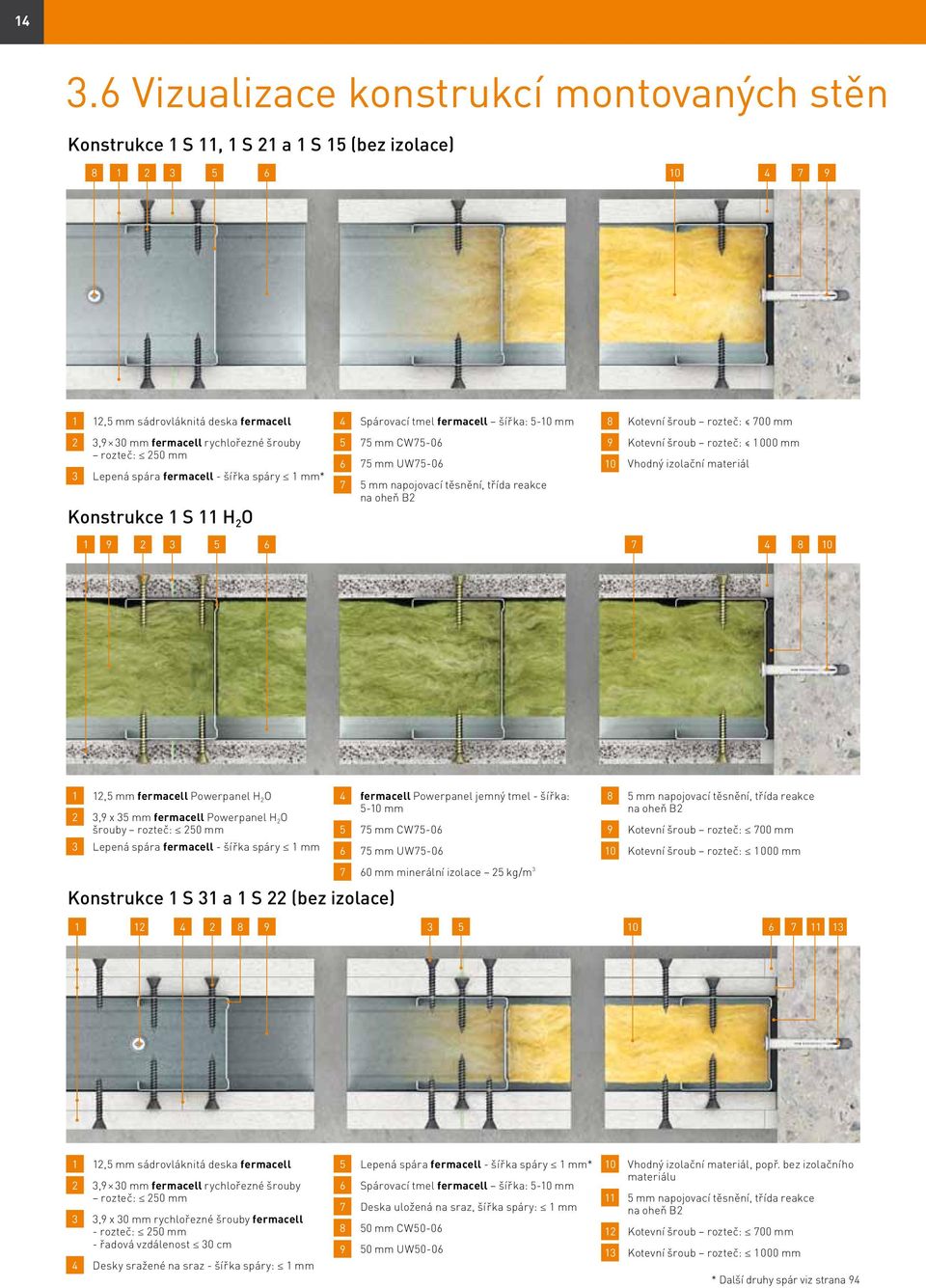 na oheň B2 8 Kotevní šroub rozteč: 700 mm 9 Kotevní šroub rozteč: 1 000 mm 10 Vhodný izolační materiál 1 9 2 3 5 6 7 4 8 10 1 12,5 mm fermacell Powerpanel H 2 O 2 3,9 x 35 mm fermacell Powerpanel H 2