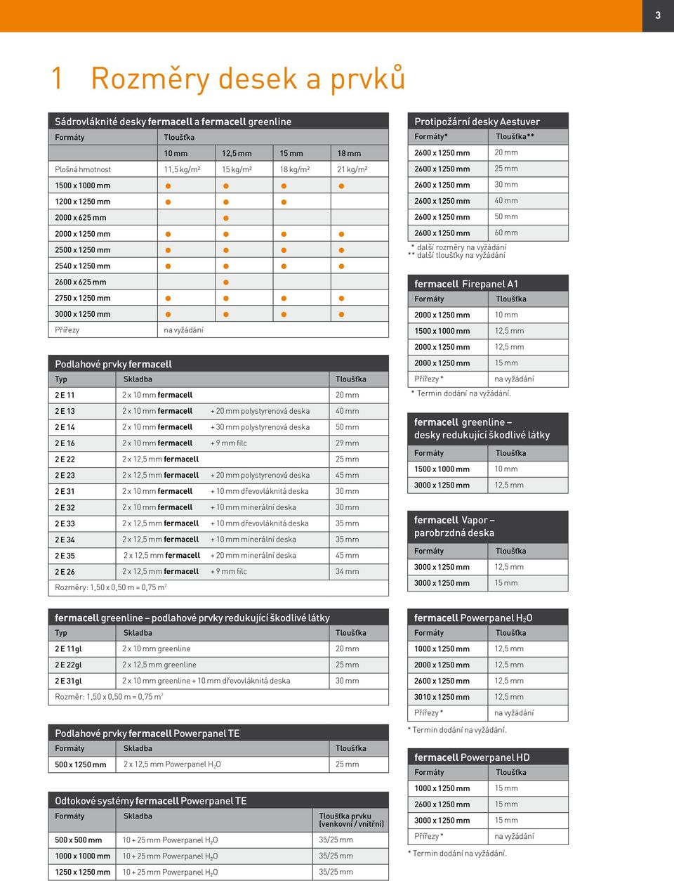 1250 mm 30 mm 2600 x 1250 mm 40 mm 2600 x 1250 mm 50 mm 2600 x 1250 mm 60 mm * další rozměry na vyžádání ** další tloušťky na vyžádání fermacell Firepanel A1 Formáty Tloušťka 2000 x 1250 mm 10 mm