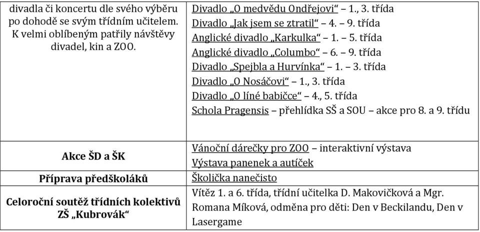 třída Divadlo O líné babičce 4., 5. třída Schola Pragensis přehlídka SŠ a SOU akce pro 8. a 9.