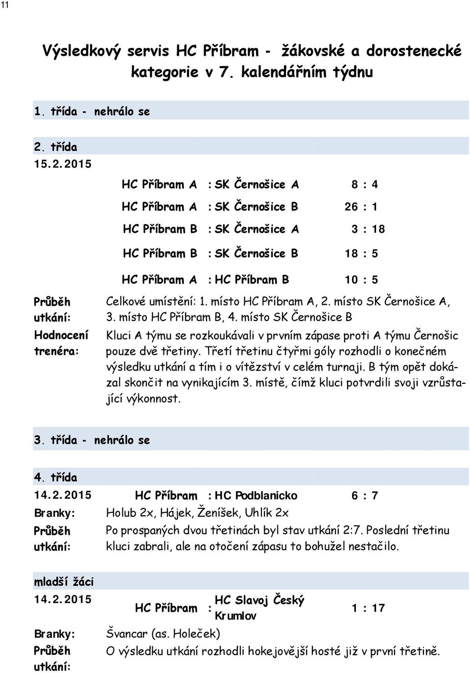 2015 HC Příbram A : SK Černošice A 8 : 4 HC Příbram A : SK Černošice B 26 : 1 HC Příbram B : SK Černošice A 3 : 18 HC Příbram B : SK Černošice B 18 : 5 HC Příbram A : HC Příbram B 10 : 5 Průběh