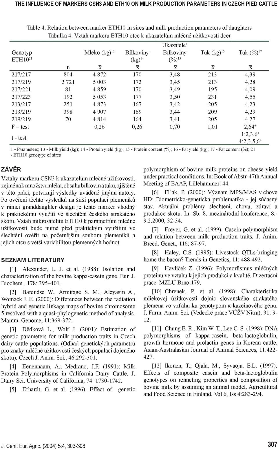 907 169 3,44 209 4,29 219/219 70 4 814 164 3,41 205 4,27 F test 0,26 0,26 0,70 1,01 2,64 + t - test Table 4.