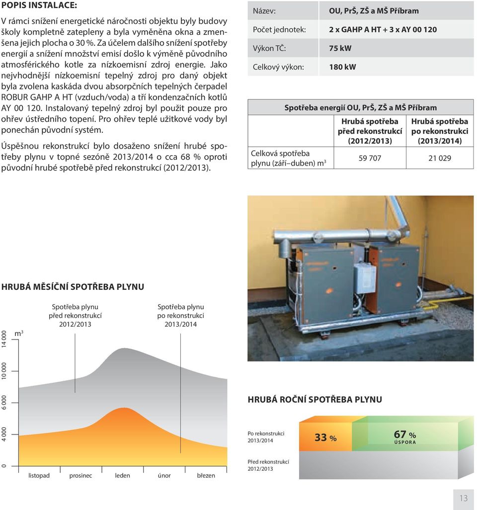 Jako nejvhodnější nízkoemisní tepelný zdroj pro daný objekt byla zvolena kaskáda dvou absorpčních tepelných čerpadel ROBUR GAHP A HT (vzduch/voda) a tří kondenzačních kotlů AY 00 120.
