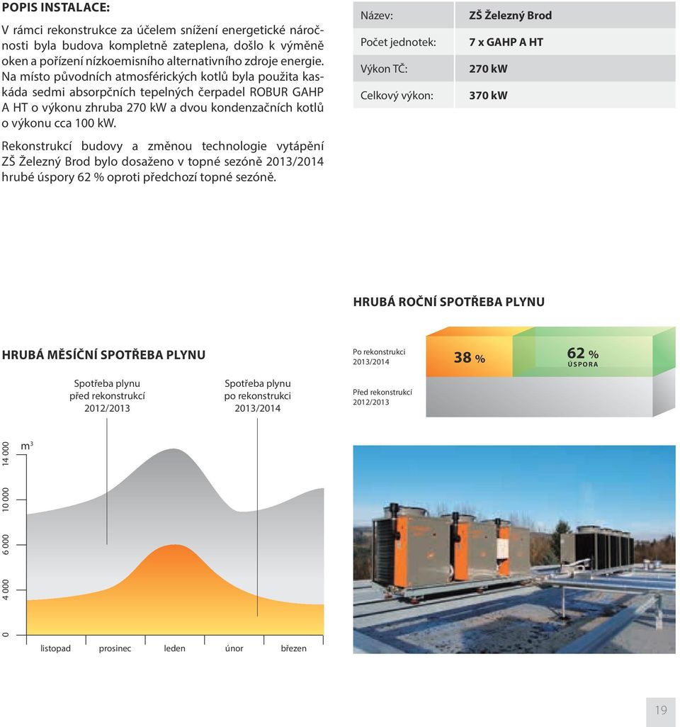 Rekonstrukcí budovy a změnou technologie vytápění ZŠ Železný Brod bylo dosaženo v topné sezóně 2013/2014 hrubé úspory 62 % oproti předchozí topné sezóně.