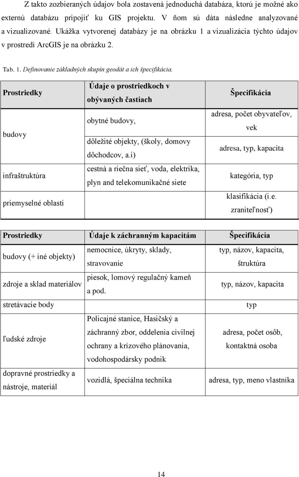 Prostriedky budovy infraštruktúra priemyselné oblasti Údaje o prostriedkoch v obývaných častiach obytné budovy, dôležité objekty, (školy, domovy dôchodcov, a.