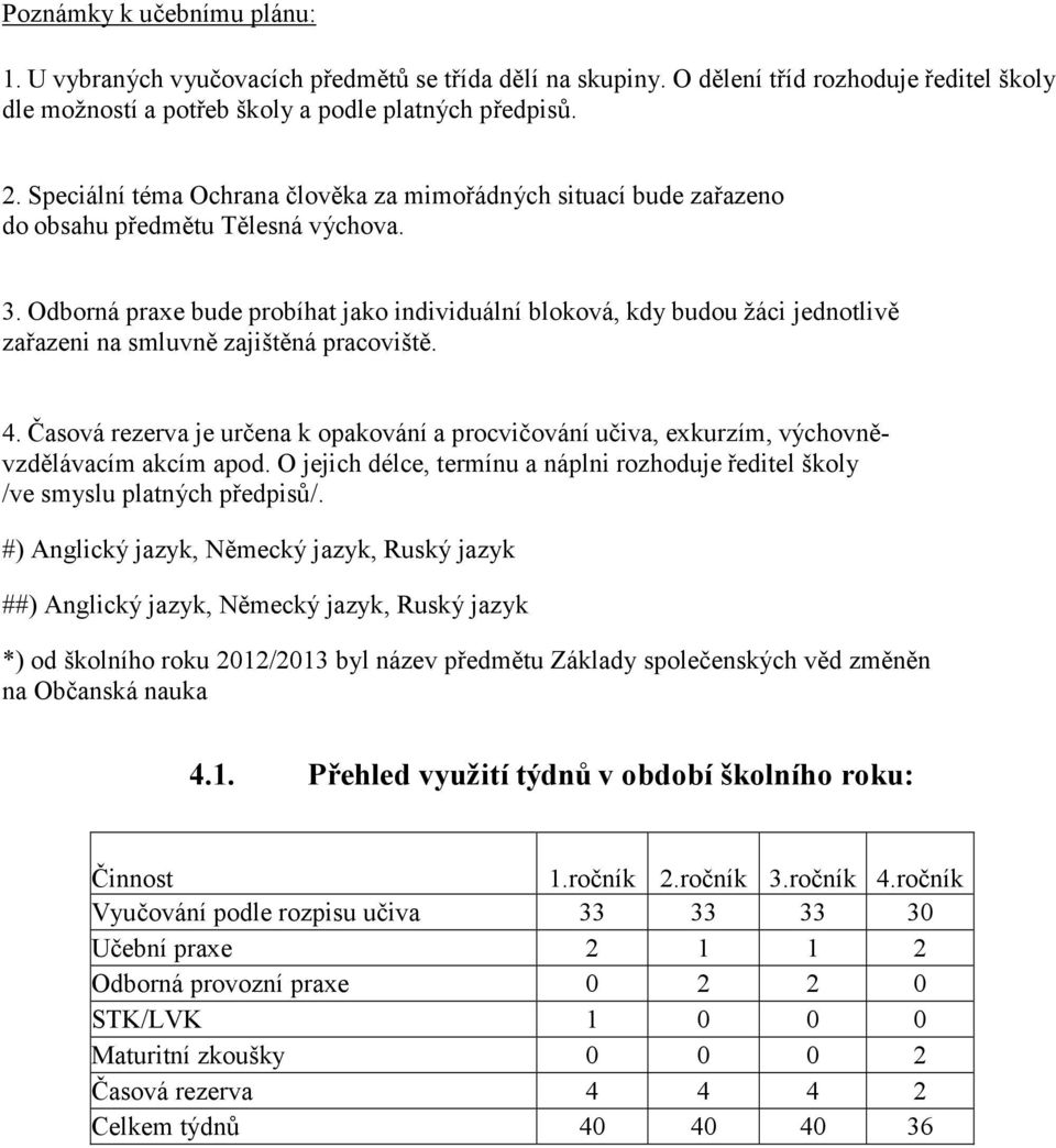 Odborná praxe bude probíhat jako individuální bloková, kdy budou žáci jednotlivě zařazeni na smluvně zajištěná pracoviště. 4.