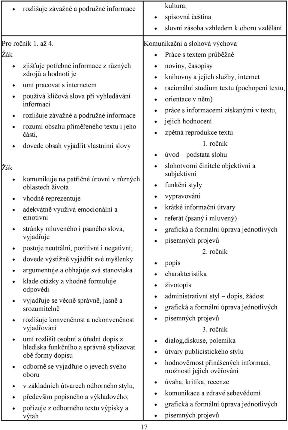 přiměřeného textu i jeho části, dovede obsah vyjádřit vlastními slovy komunikuje na patřičné úrovni v různých oblastech života vhodně reprezentuje adekvátně využívá emocionální a emotivní stránky