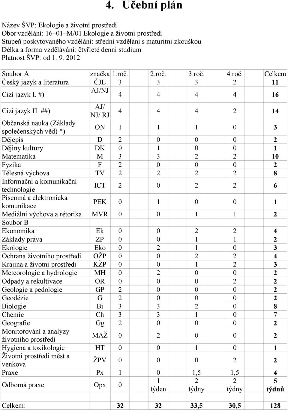 #) AJ/NJ 4 4 4 4 16 Cizí jazyk II.