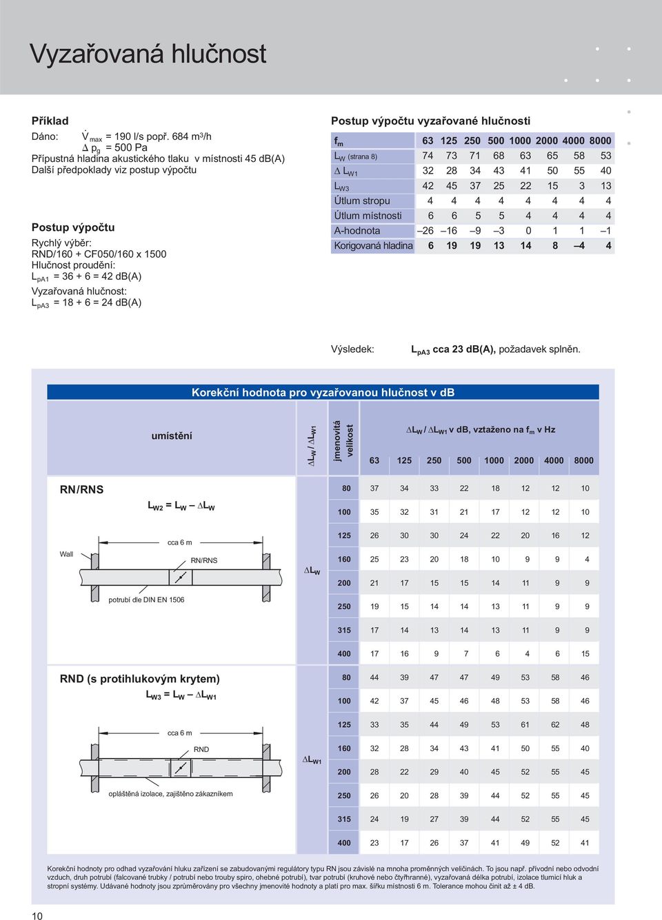 = 36 + 6 = 42 db(a) Vyzařovaná hlučnost: L pa3 = 18 + 6 = 24 db(a) Postup výpočtu vyzařované hlučnosti f m 63 500 1000 2000 4000 00 L W (strana 8) 74 73 71 68 63 65 58 53 Δ L W1 32 28 34 43 41 5 40 L