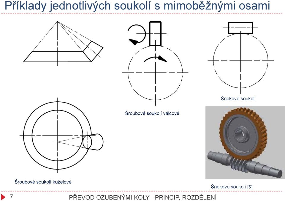 soukolí válcové Šroubové soukolí kuželové Šnekové