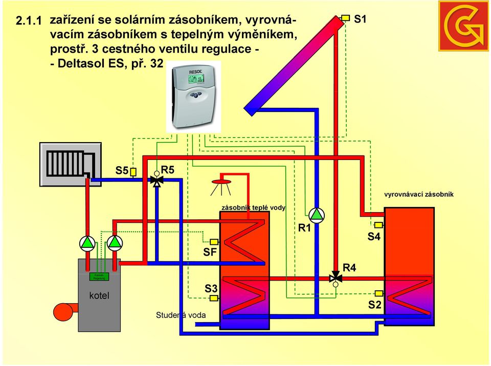 3 cestného ventilu regulace - - Deltasol ES, př.