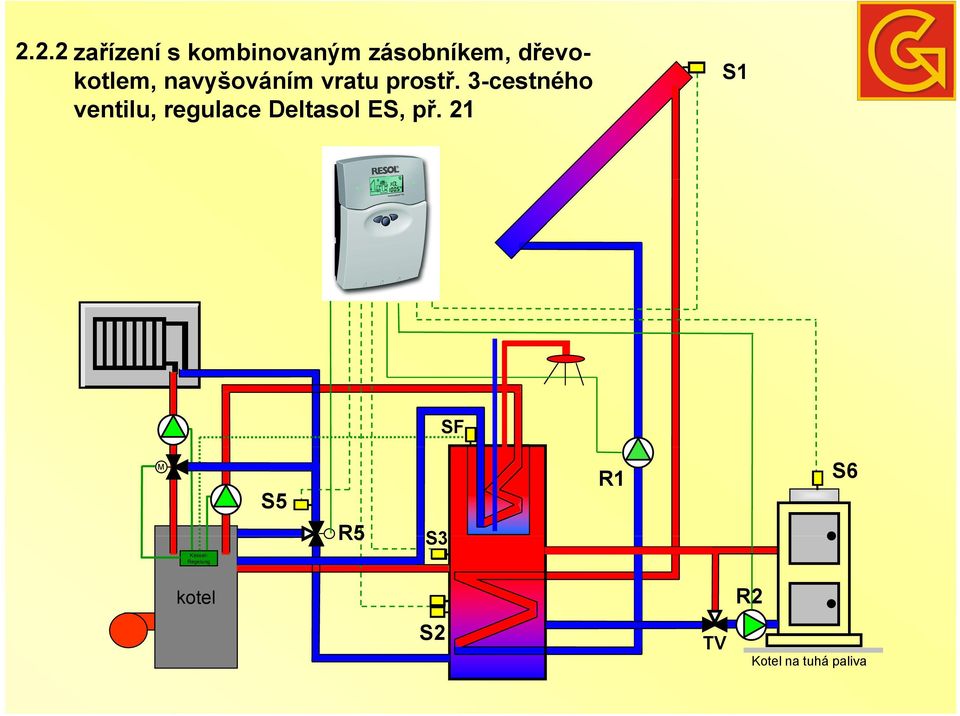 3-cestného ventilu, regulace Deltasol ES, př.