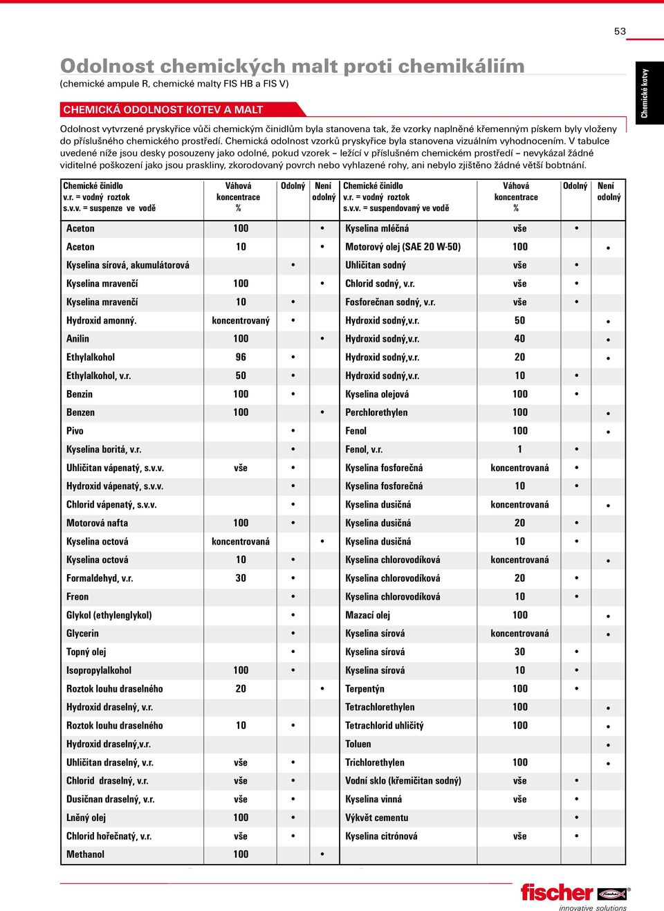 V tabulce uvedené níže jsou desky posouzeny jako odolné, pokud vzorek ležící v příslušném chemickém prostředí nevykázal žádné viditelné poškození jako jsou praskliny, zkorodovaný povrch nebo