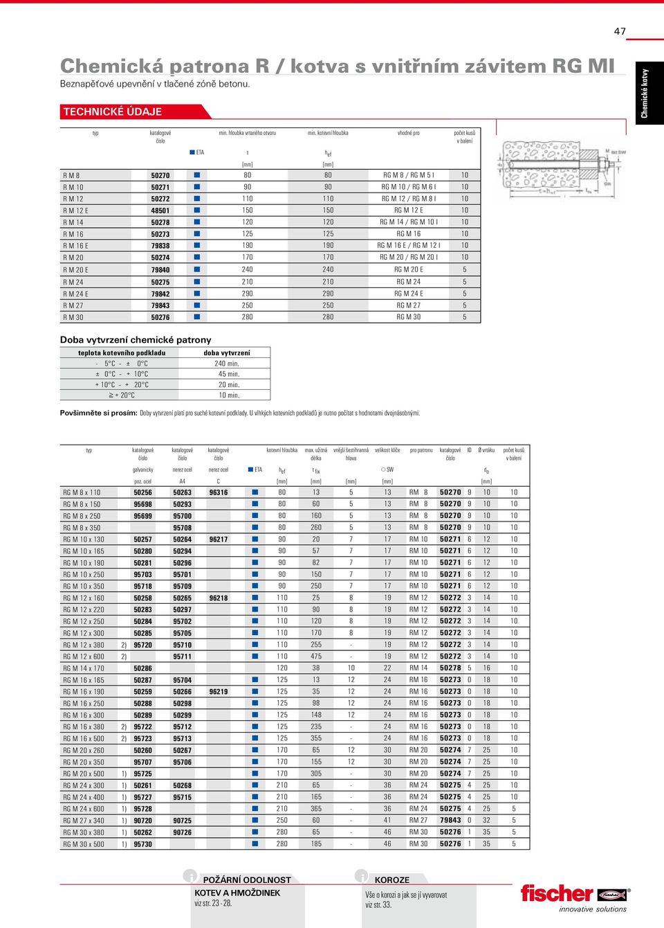 kotevní hloubka vhodné pro ETA t h ef [mm] [mm] R M 8 50270 80 80 RG M 8 / RG M 5 I 10 R M 10 50271 90 90 RG M 10 / RG M 6 I 10 R M 12 50272 110 110 RG M 12 / RG M 8 I 10 R M 12 E 48501 150 150 RG M