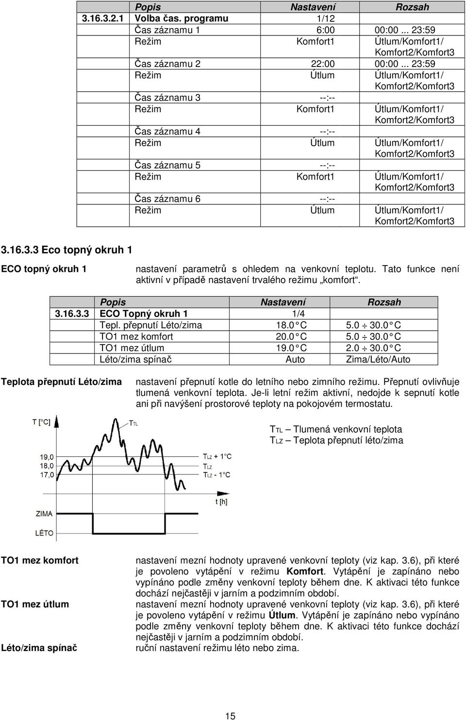 záznamu 5 --:-- Režim Komfort1 Útlum/Komfort1/ Komfort2/Komfort3 Čas záznamu 6 --:-- Režim Útlum Útlum/Komfort1/ Komfort2/Komfort3 3.16.3.3 Eco topný okruh 1 ECO topný okruh 1 nastavení parametrů s ohledem na venkovní teplotu.